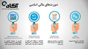 پاورپوینت مدیریت هزينه سرمايه در مدیریت مالی